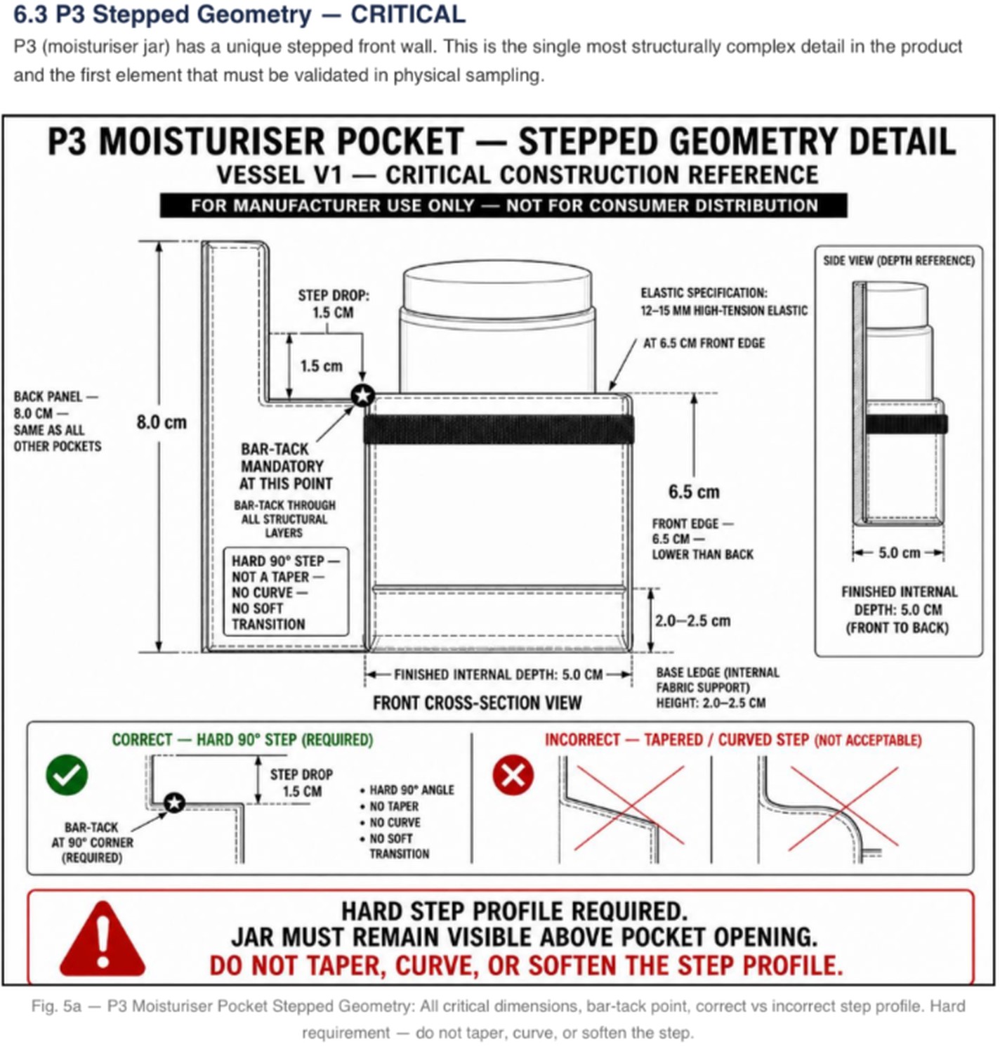 Specification excerpt: P3 jar pocket step and ledge detail